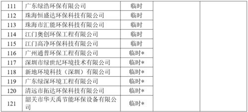 關(guān)于開(kāi)展2021年廣東省環(huán)保技術(shù)咨詢(xún)服務(wù)能力評(píng)價(jià)工作的通知